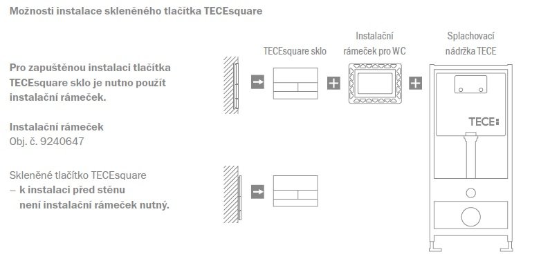Tece TECEsquare Sklenené toaletné splachovanie pre dvojitý splachovací systém 220 x 150 x 11 mm, rôzne prevedenia